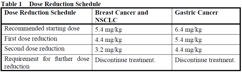 Enhertu Dosage Table 1