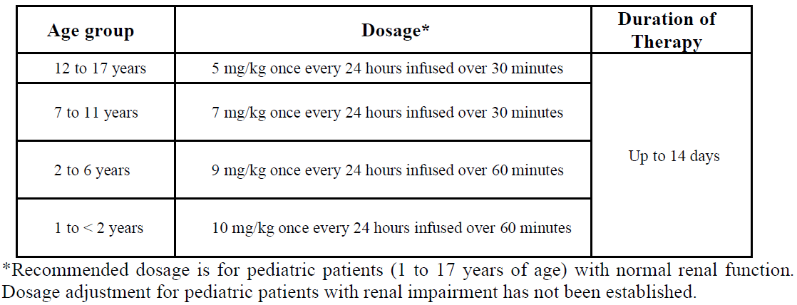 Penmix Daptomycin Dosage Table 1