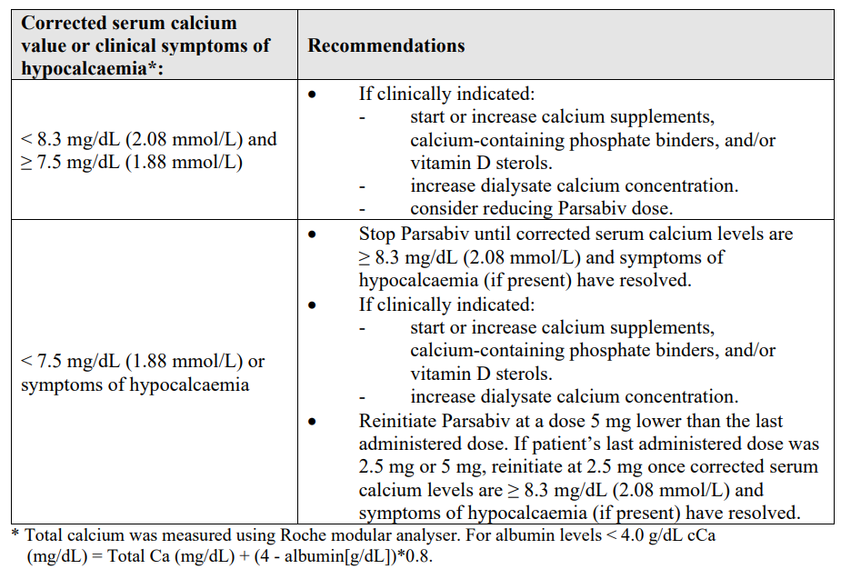 Parsabiv Dosage Table 1