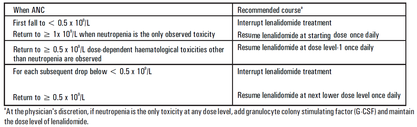 Linadex Dosage Table 6