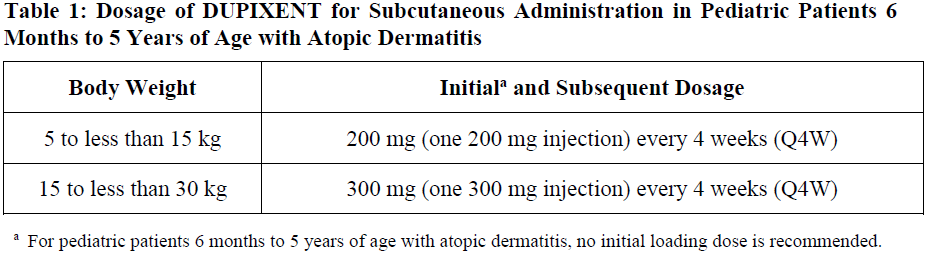 Dupixent Dosage Table 1
