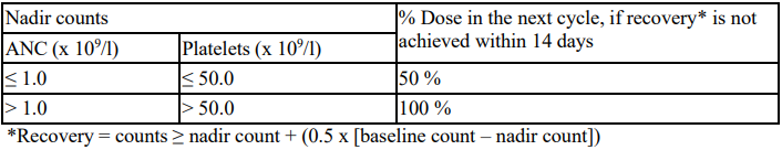 Azadine Dosage Table 1