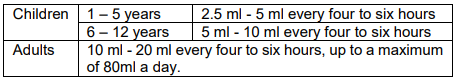 Progesic Suspension Dosage Table 1