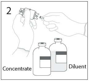 Gammagard Dosage Image 1