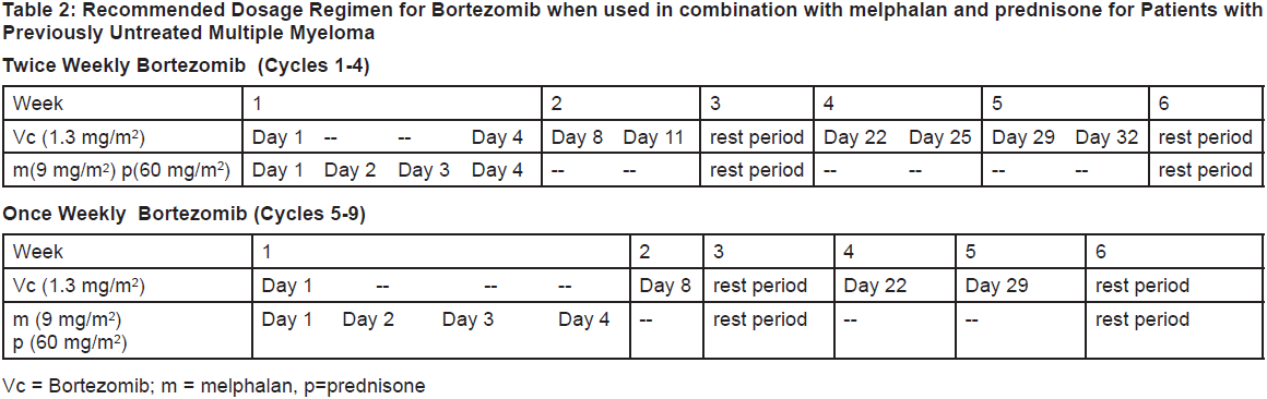 Mibzo Dosage Table 2