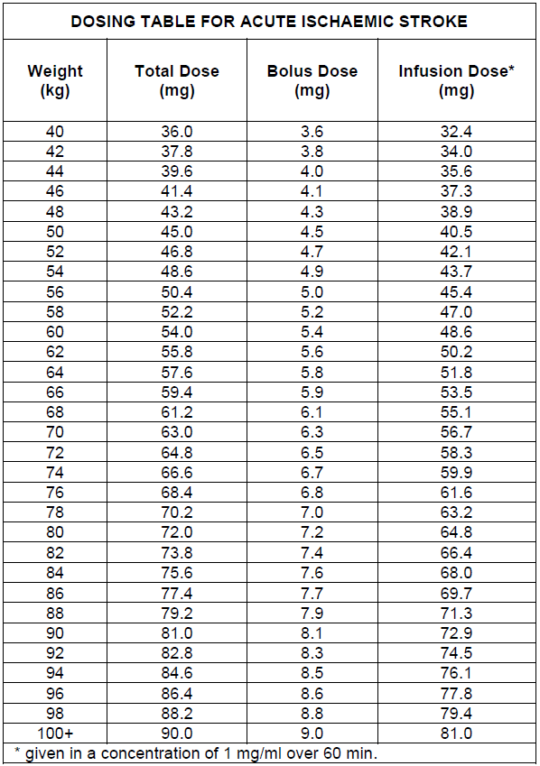 Actilyse Dosage Table 1