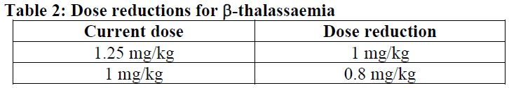 Reblozyl Dosage Table 2