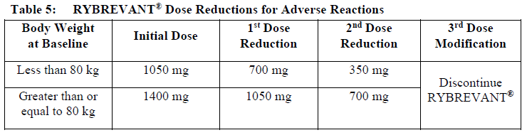Rybrevant Dosage Table 5