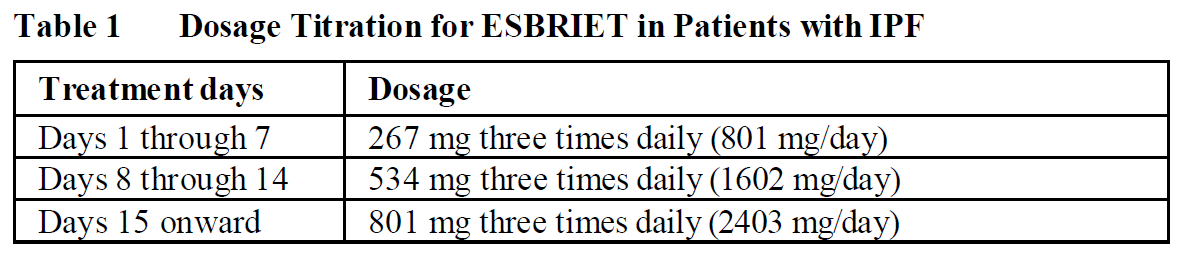 Esbriet Dosage Table 1