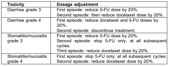 Docetaxel Stada Dosage Table 1