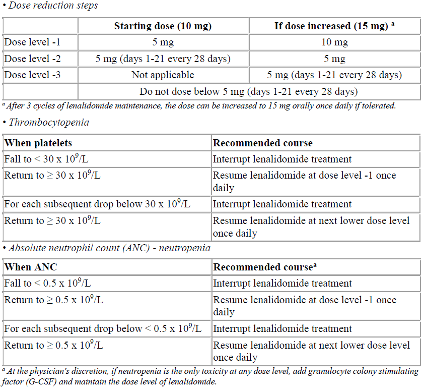 Lenangio Dosage Table 1