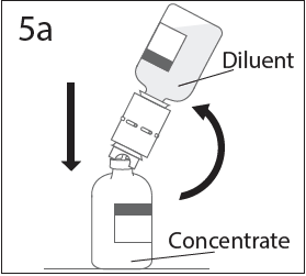Gammagard Dosage Image 5