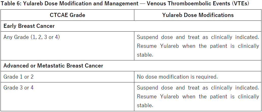 Yulareb Dosage Table 6