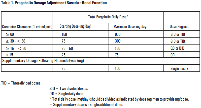 Prega Dosage Table 1
