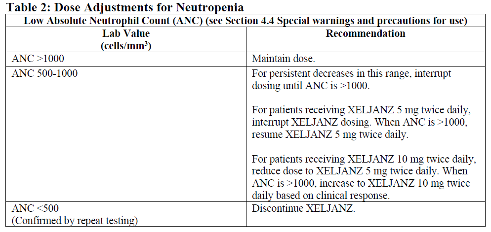 Xeljanz Dosage Table 2