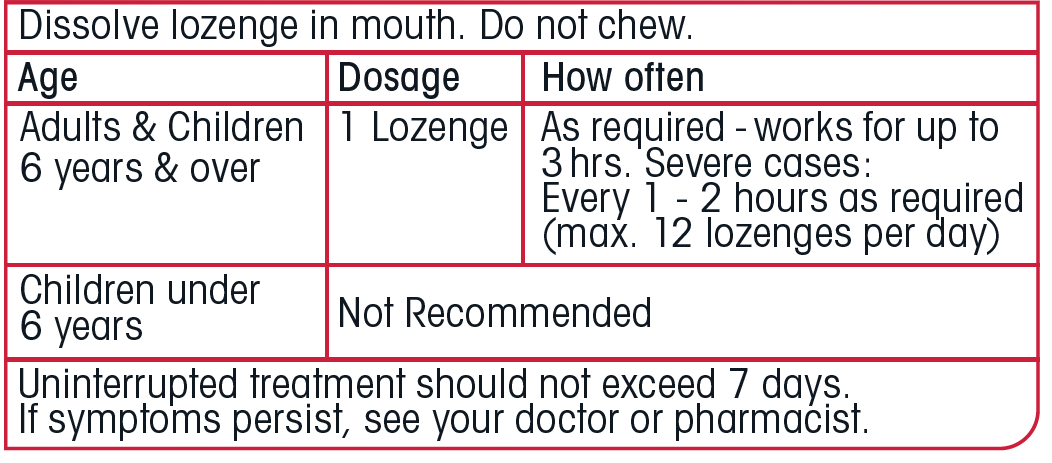 Difflam Lozenge (Raspberry) Dosage Table 1