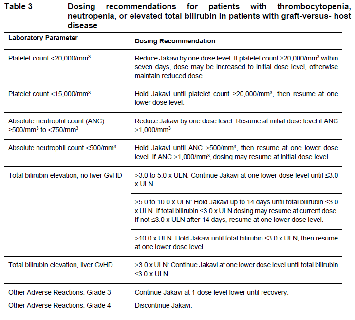 Jakavi Dosage Table 3