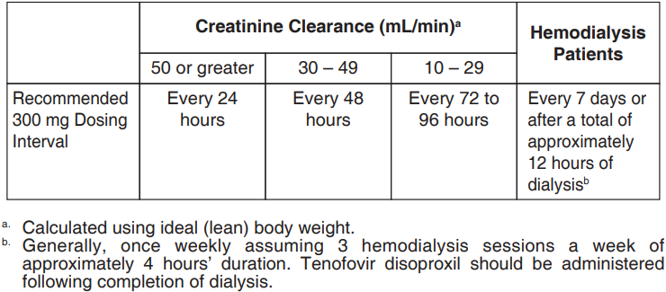 Hovid Tenofovir Disoproxil Fumarate Dosage Table 1