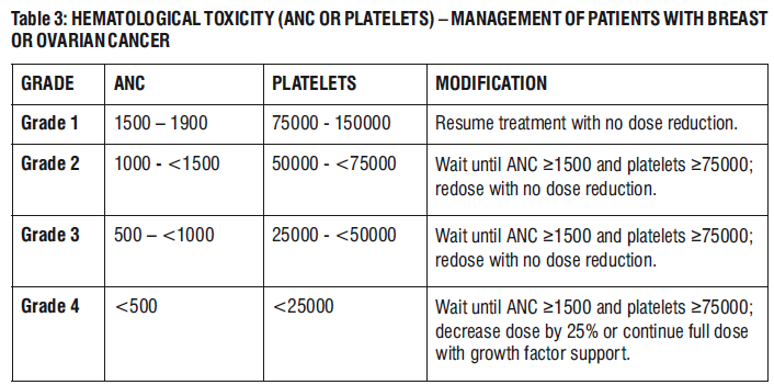 Chemodox Dosage Table 3