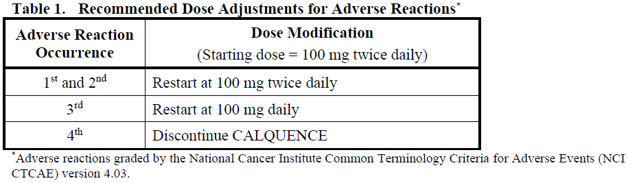 Calquence Dosage Table 1
