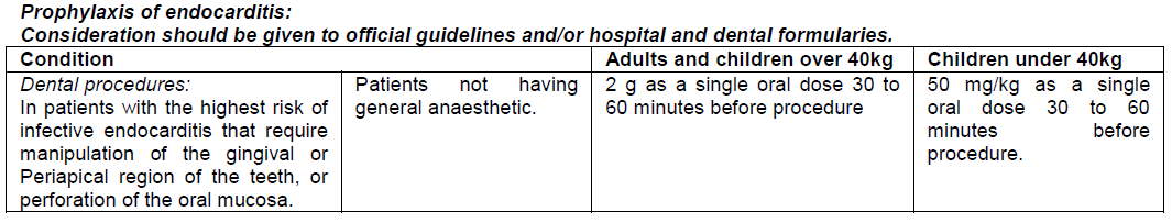 Pulmoxyl Dosage Table 1