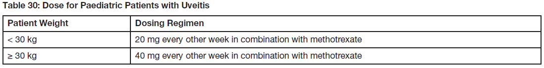 Hulio Prefilled Syringe Dosage Table 30