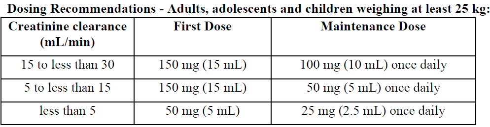 Epivir Dosage Table 1