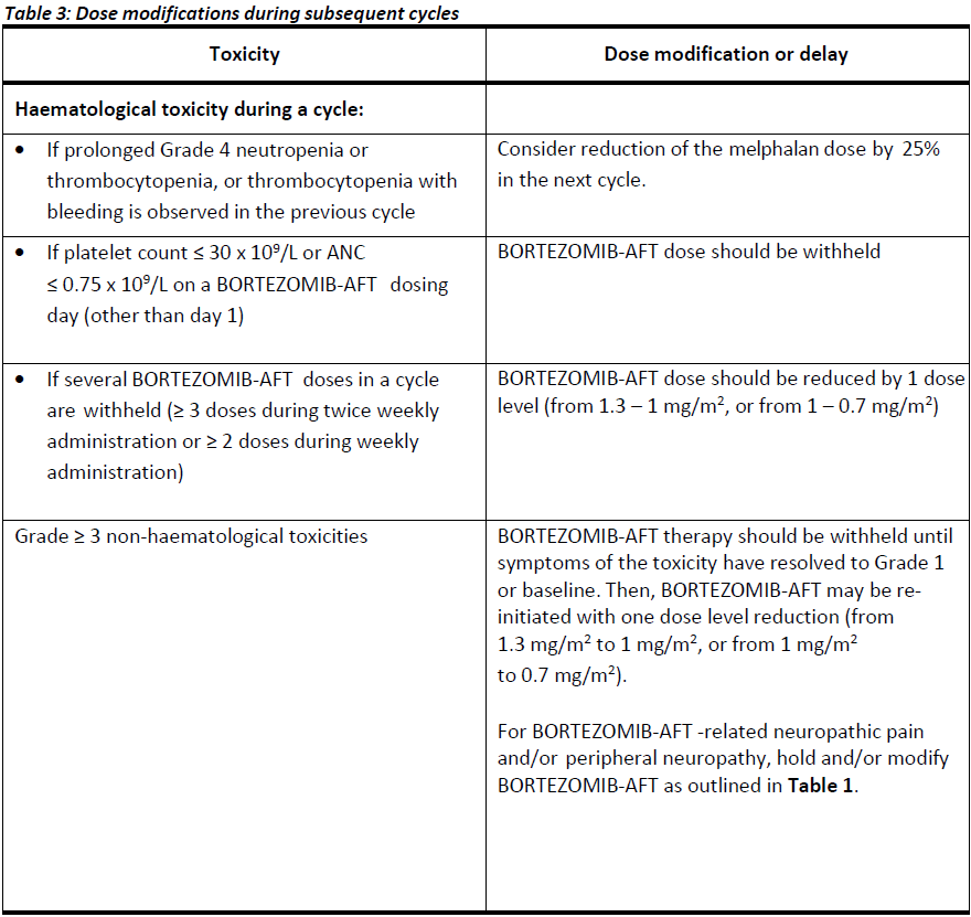 Bortezomib-AFT Dosage Table 3