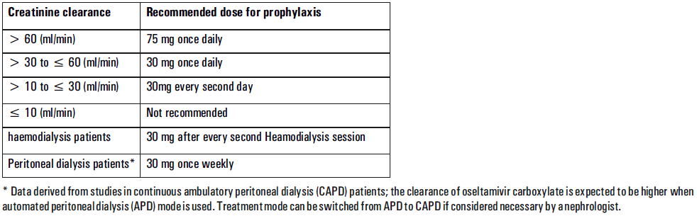 Fluvir Dosage Table 4