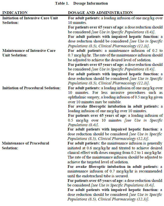 Precedex Dosage Table 1