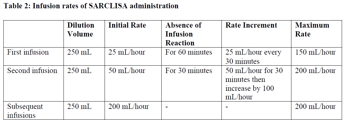 Sarclisa Dosage Table 2