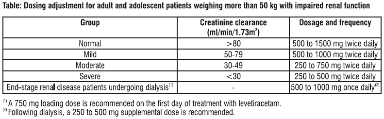 Levipil Dosage Table 3