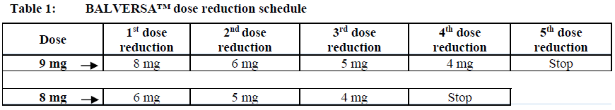 Balversa Dosage Table 1