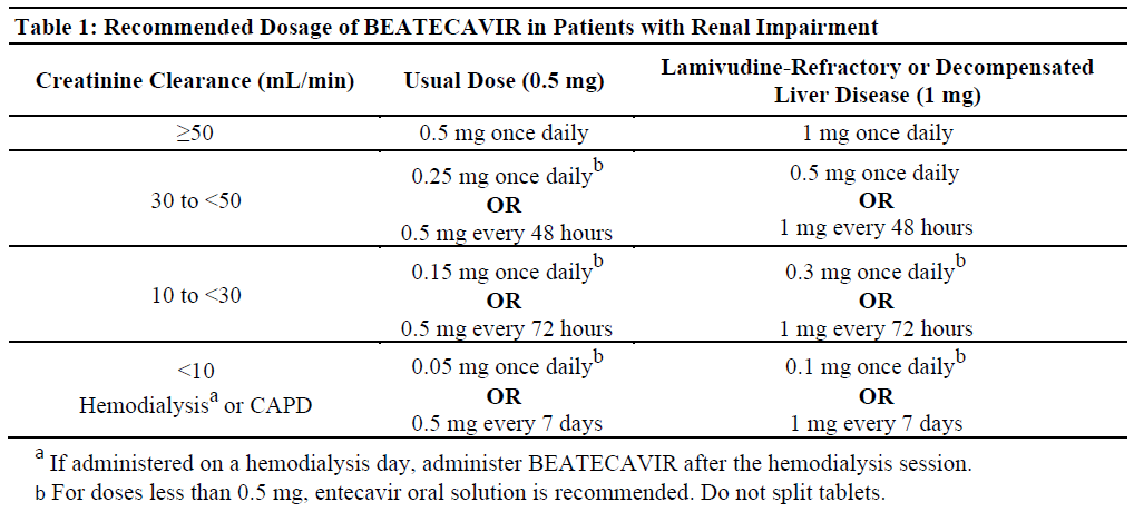 Beatecavir Dosage Table 1