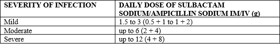Unasyn Dosage Table 2