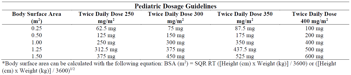 Norvir Dosage Table 2