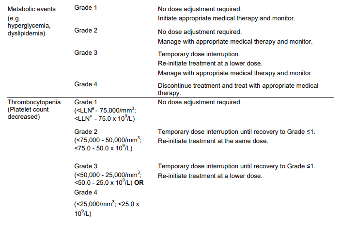 Afinitor Dosage Table 1
