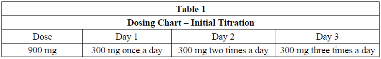Gabapin Dosage Table 1
