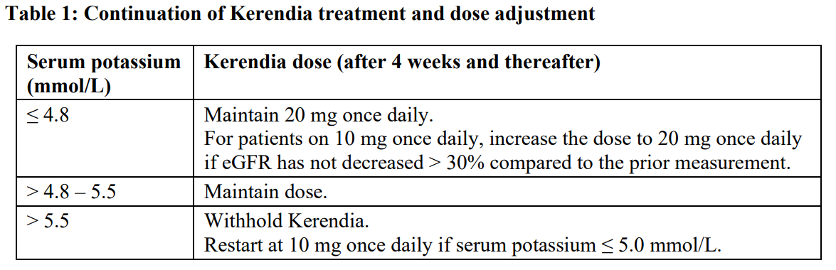 Kerendia Dosage Table 1