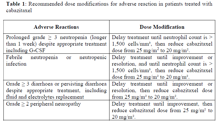 Jevtana Dosage Table 1