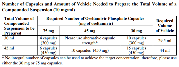 Natflu Dosage Table 4