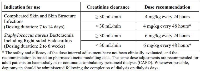 Pfizer Daptomycin Dosage Table 3