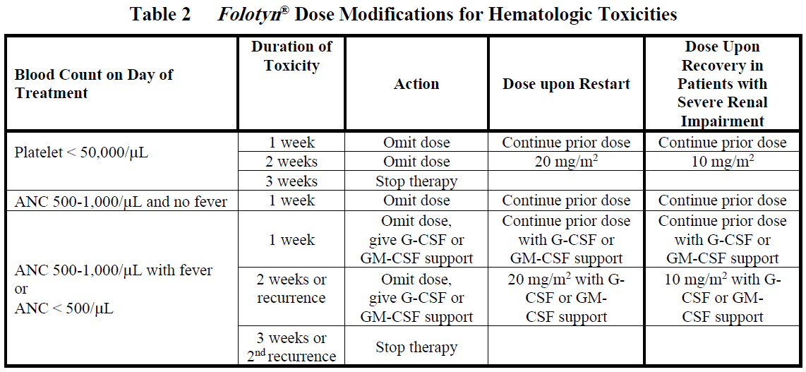 Folotyn Dosage Table 2