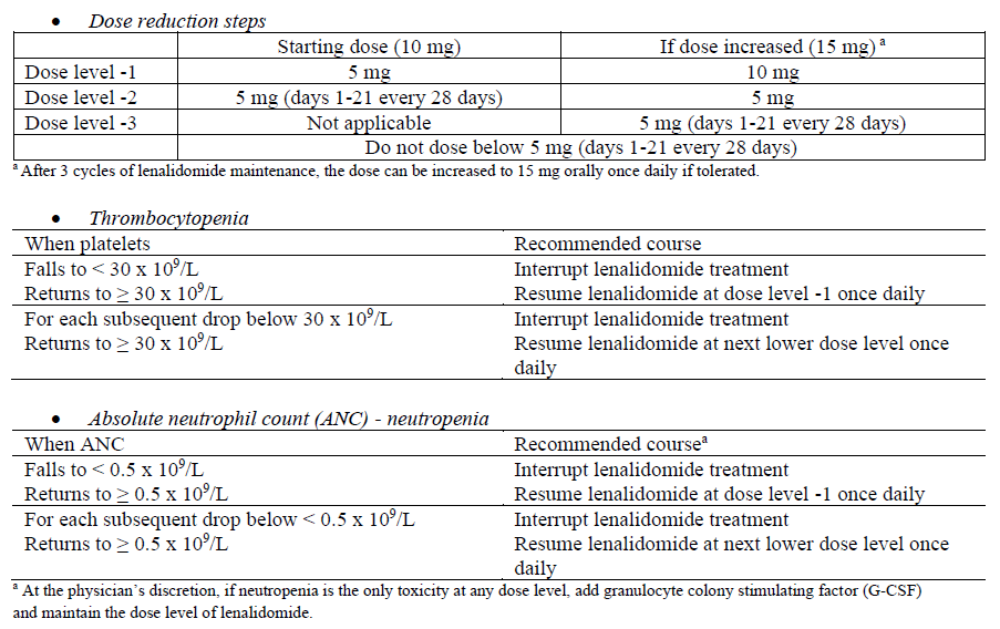 Revlimid Dosage Table 1