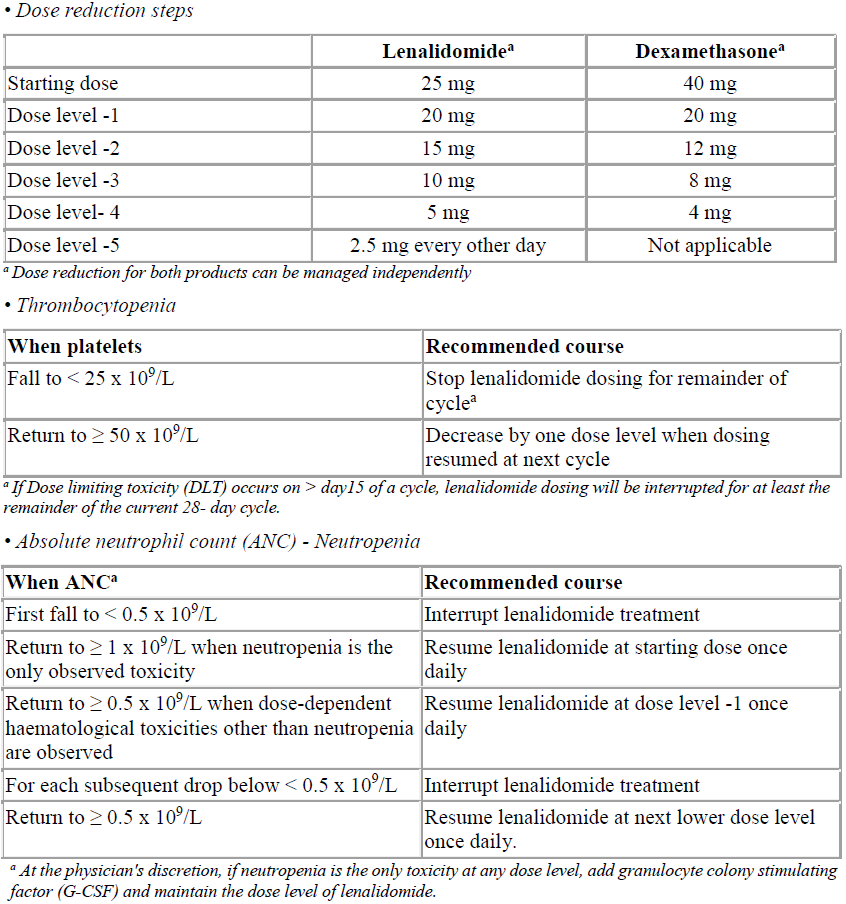 Lenangio Dosage Table 2