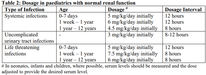Gentamicin Injection BP Dosage Table 2