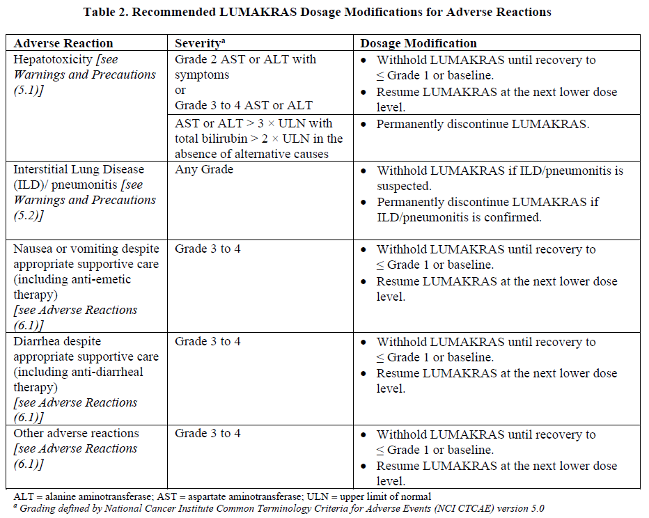 Lumakras Dosage Table 2