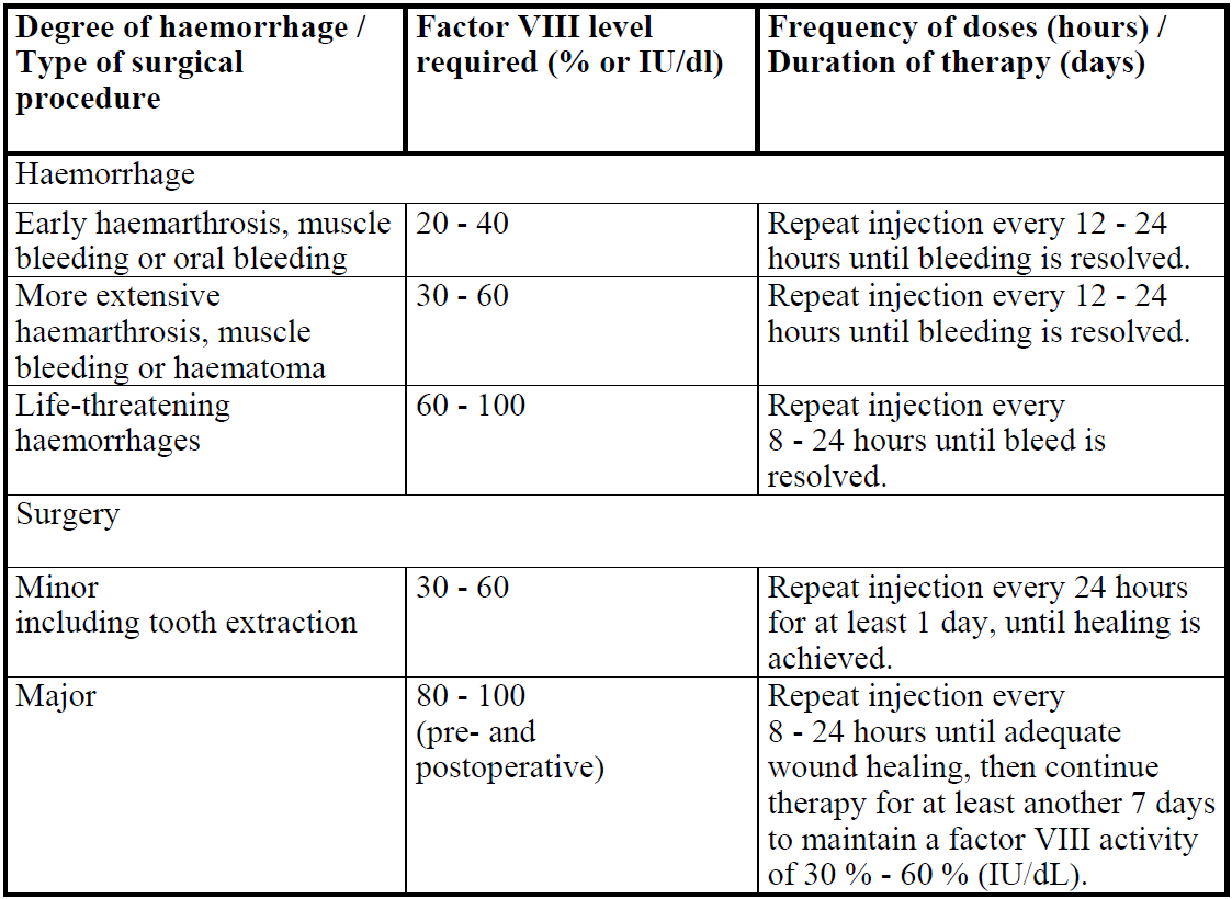 Afstyla Dosage Table 1