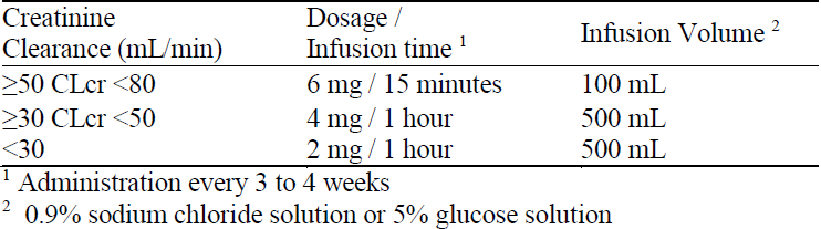 Bondronat Dosage Table 1