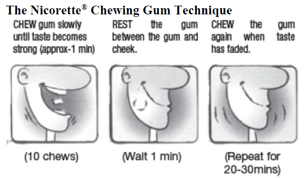 Nicorette Gum Dosage Image 1